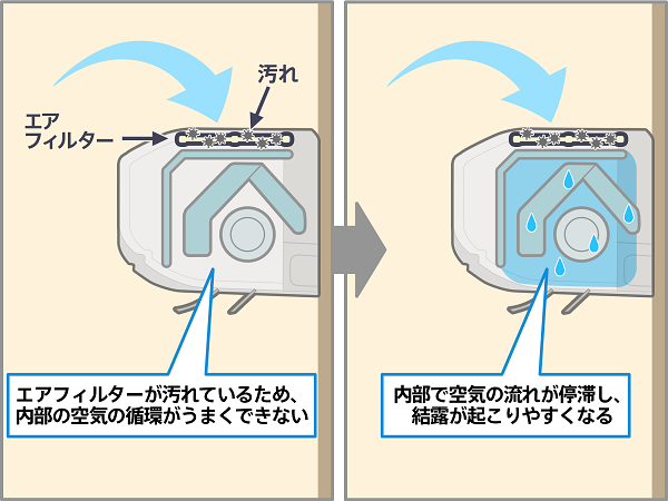 エアコンから水漏れが起こるのはなぜ?