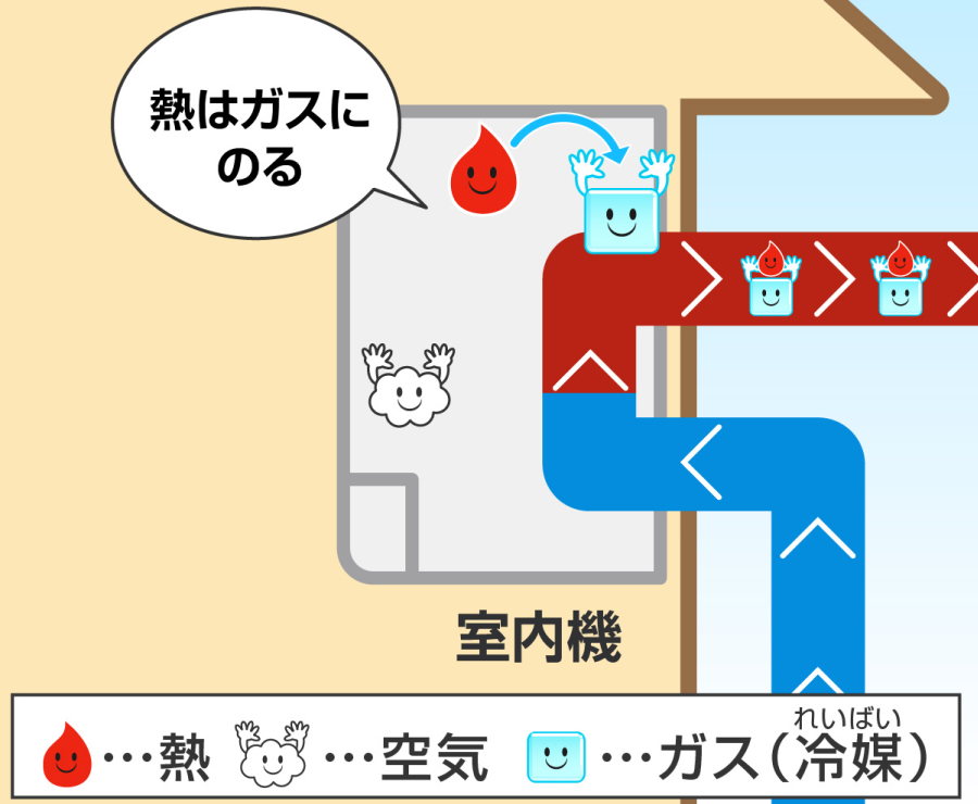エアコンが部屋を涼しくする仕組み