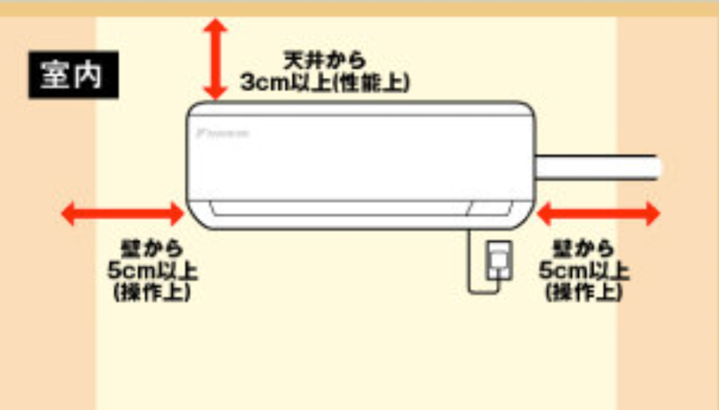 室内機の設置位置のイラスト