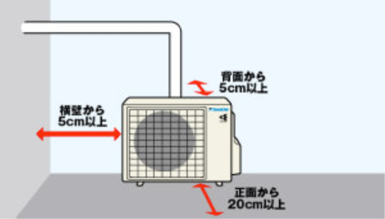 室外機の設置位置のイラスト