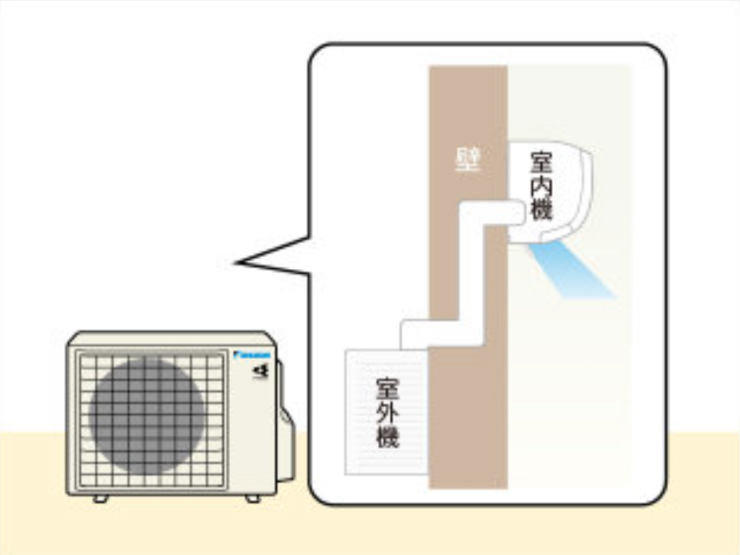 室内機と室外機、立ちおろし配管のイラスト