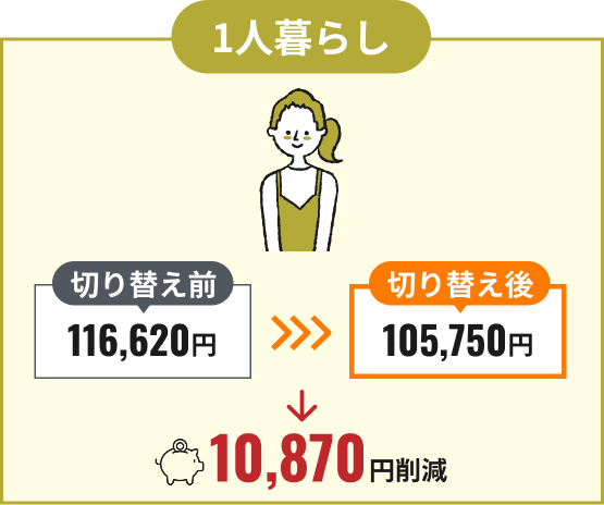 一人暮らし
